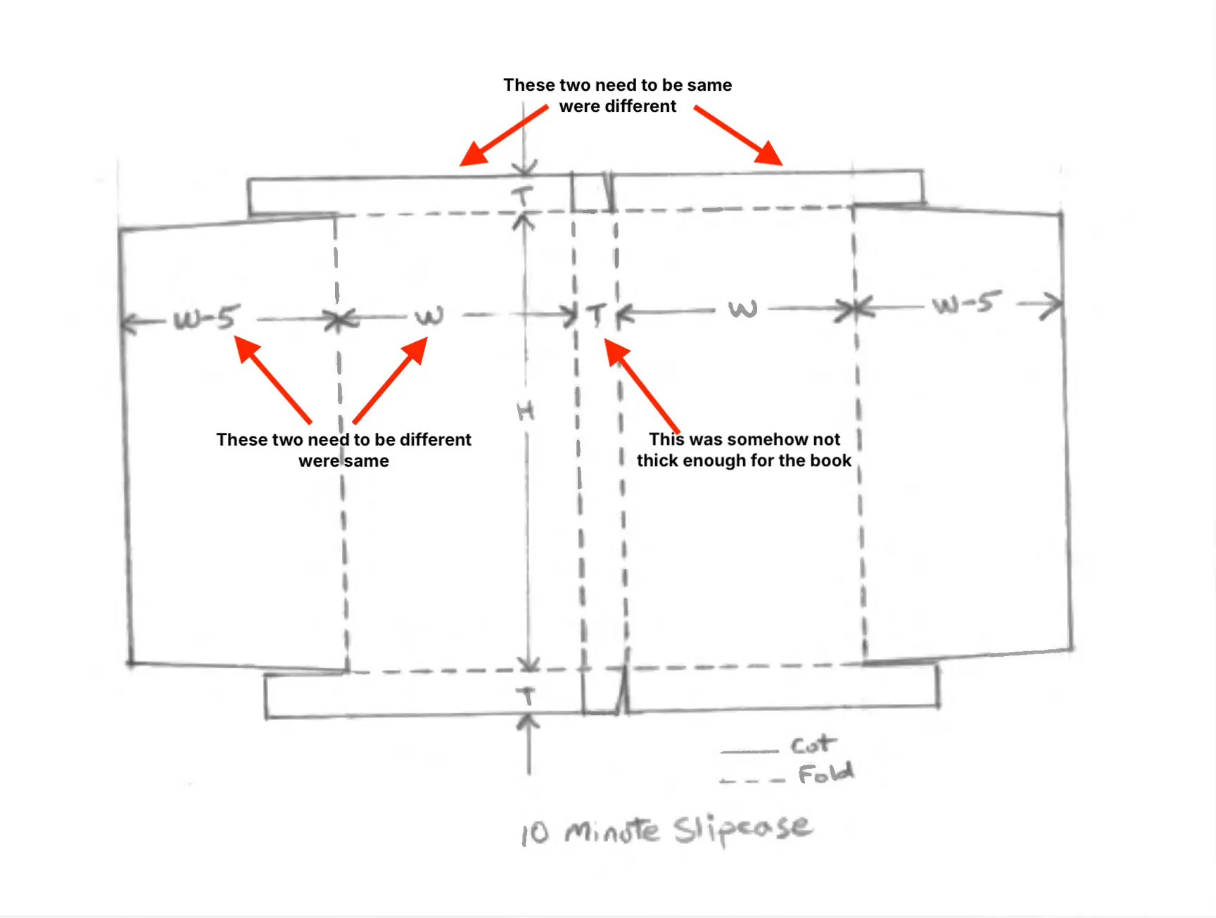 Annotated image of the mismatched dimensions