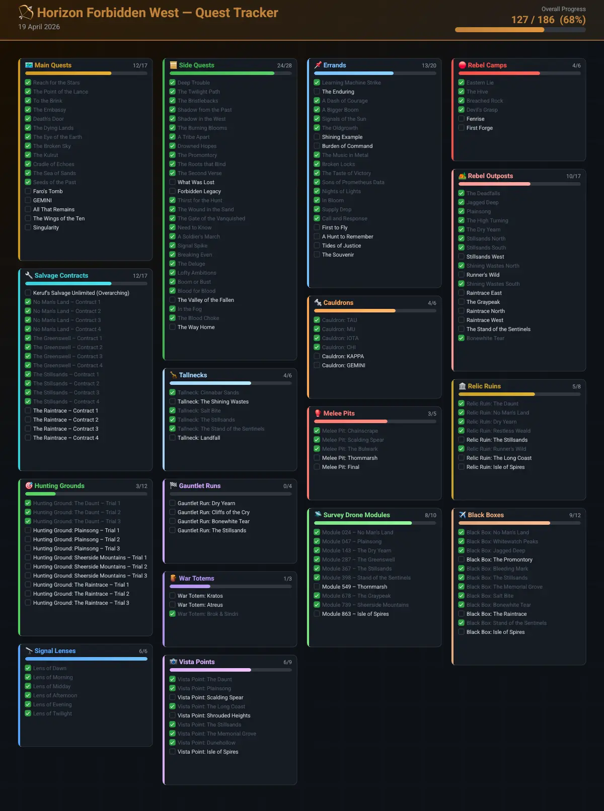 Progress-state image exported directly from the tool
