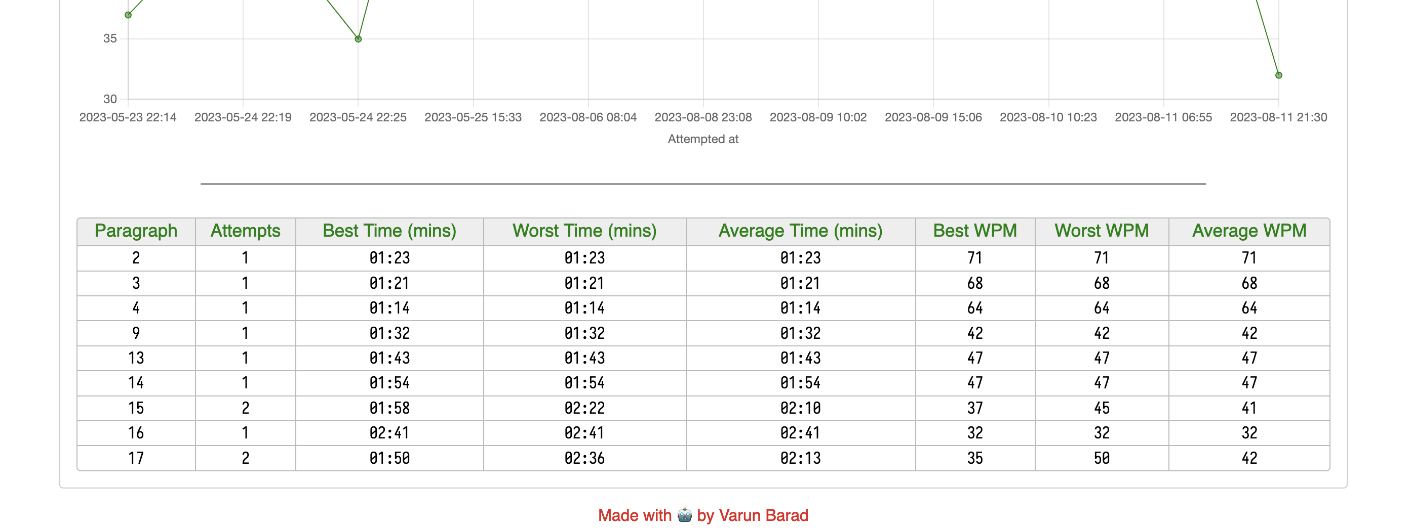 screenshot of the summary stats table